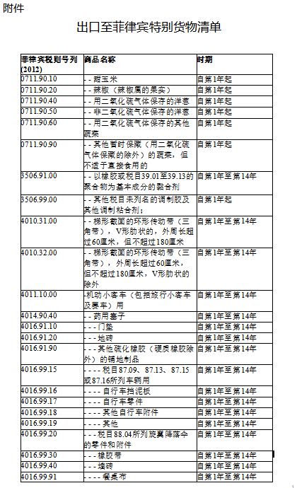 海关总署 | 关于《区域全面经济伙伴关系协定》对菲律宾实施有关事宜的公告